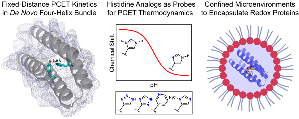 graphical research model