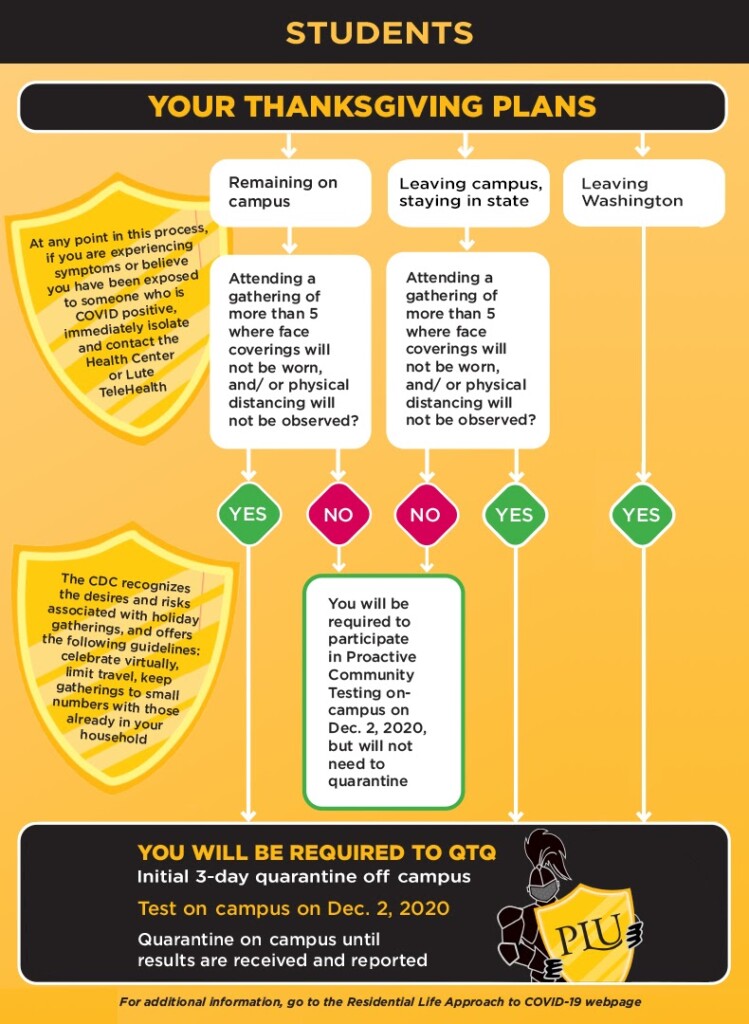 Travel Guide COVID Chart