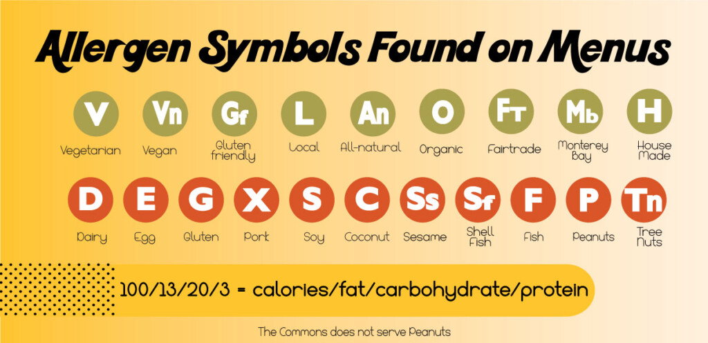 allergen symbol chart