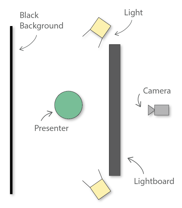 The Lightboard | Instructional Technologies | PLU