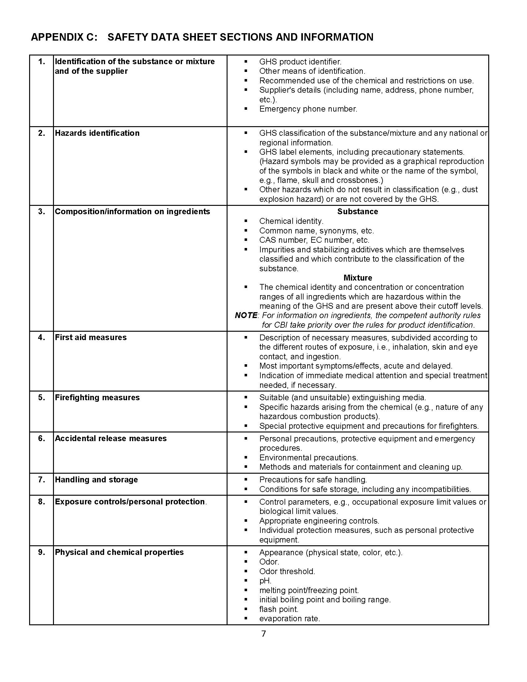 GHS Written Training Program – Appendix | Occupational Health and ...