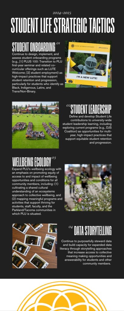 Student Life Strategic Tactics 2024-25 Infographic (repeats text on web with images for each of 4 Tactics)