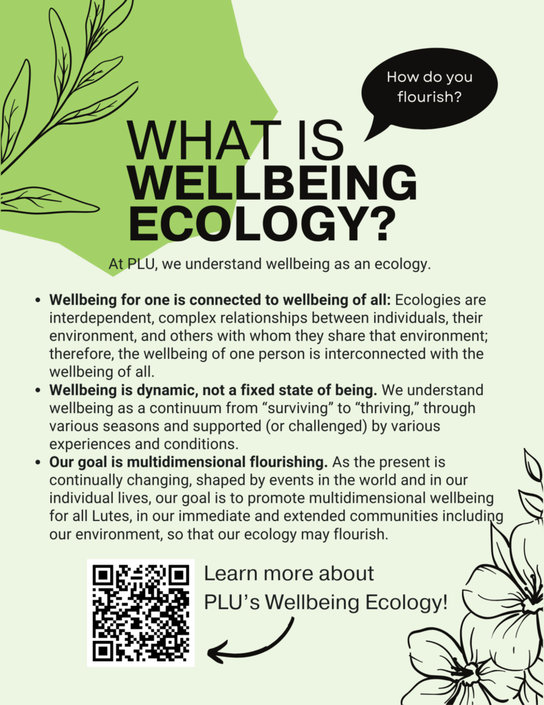 PLU Wellbeing Ecology Survey (Definition)